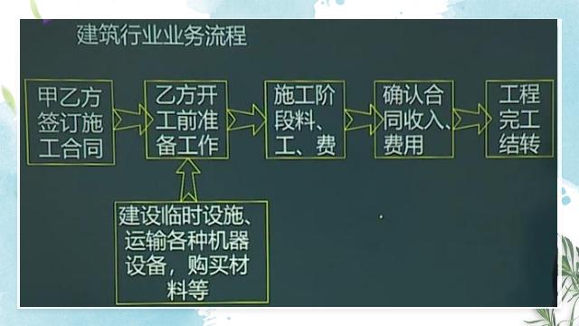 建筑会计实操做账技巧有哪些,建筑行业会计做账流程视频教程