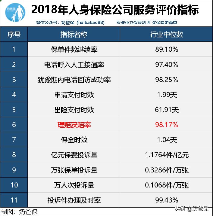汽车保险买哪家保险公司服务最好,保险服务公司靠谱吗