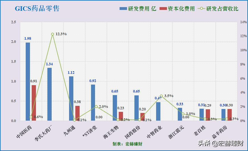 护城河价值分析,护城河估值分析