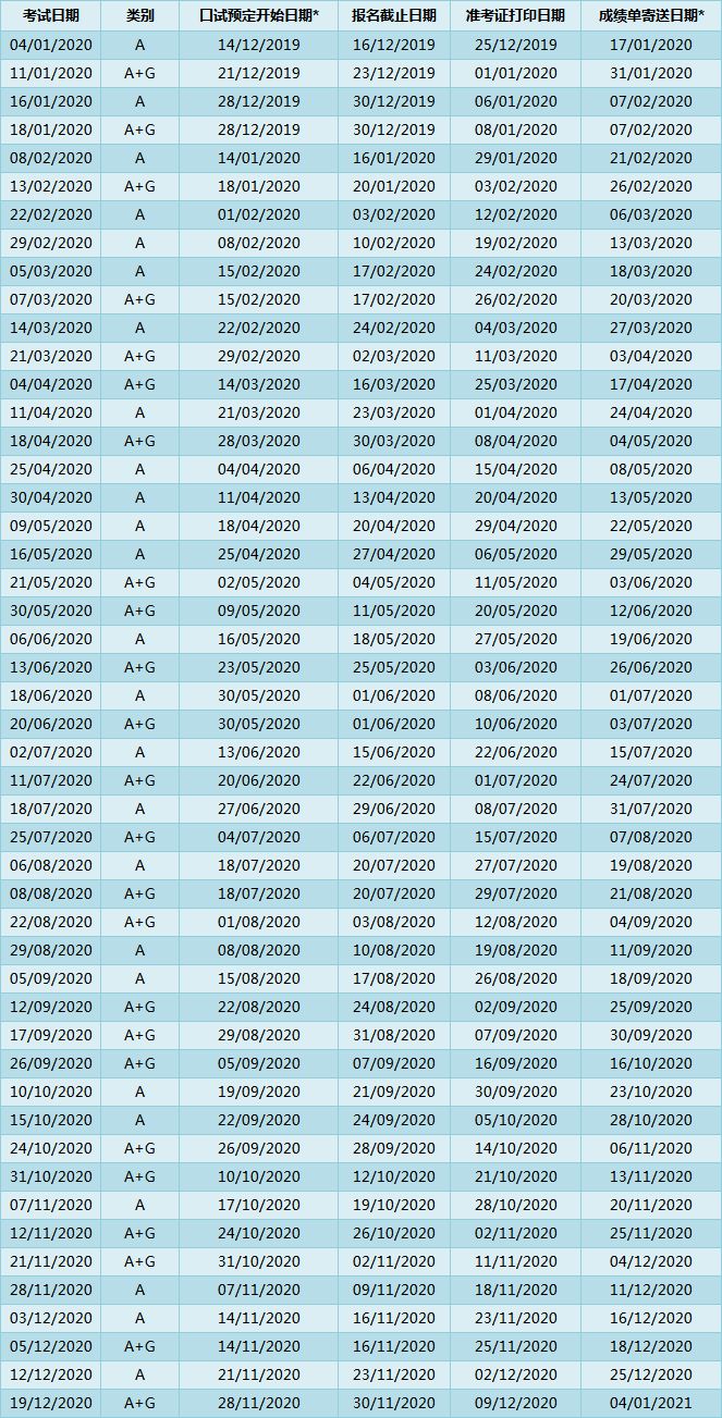 雅思考试的考试时间是多久,雅思考试下半年时间什么时候公布