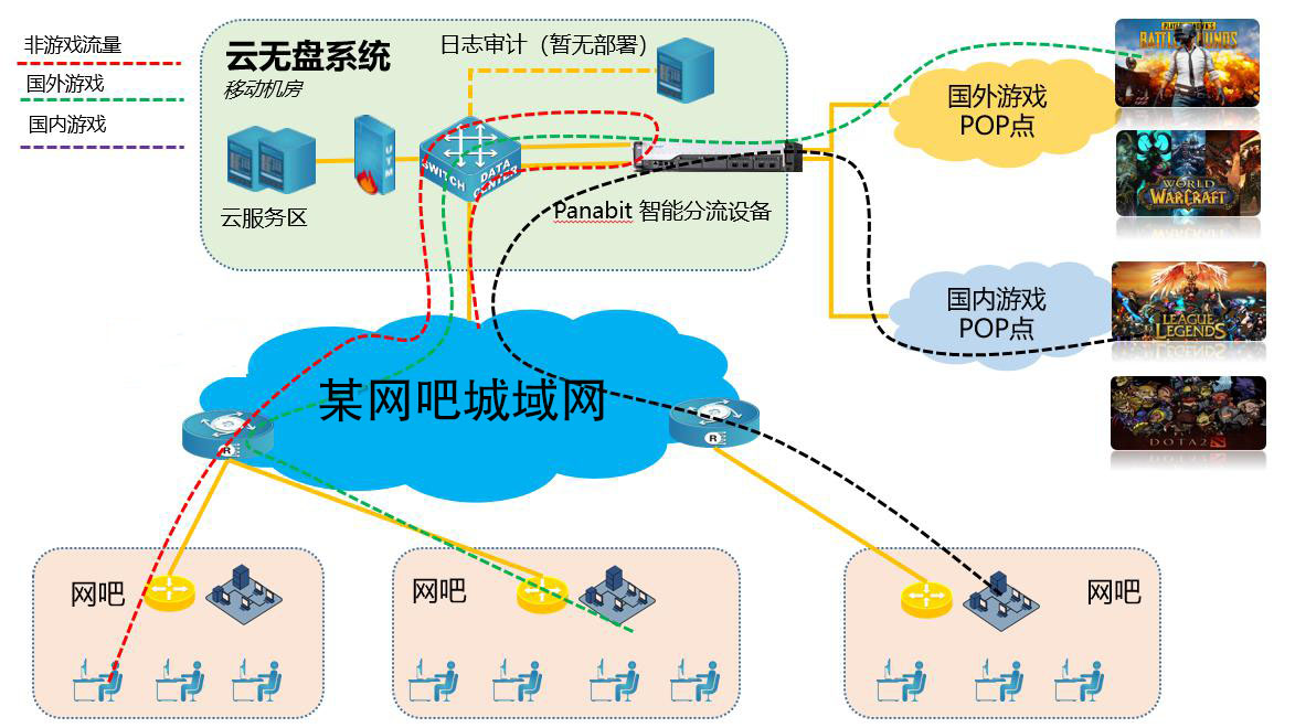 sd-wan娣峰悎缁勭綉,SDN鍜孲D-WAN鍔熻兘