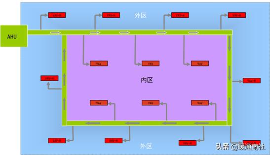 vav系统设计及案例分析,vav设计指南