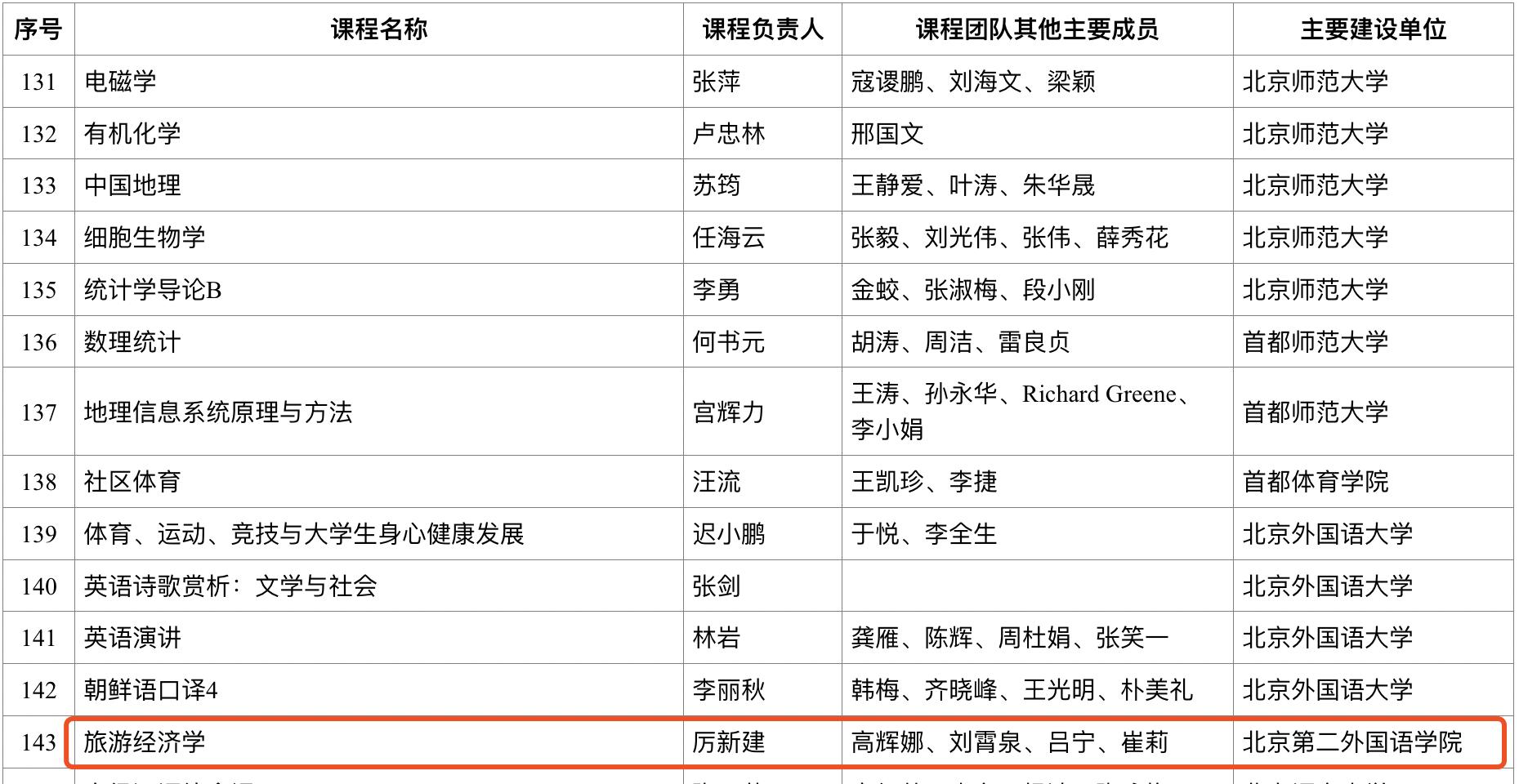 校名中含第二的大学,校名极其相似的两所大学差距