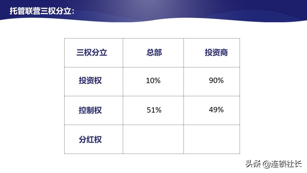 直营连锁店有效管控,加盟连锁才是最佳连锁模式对吗