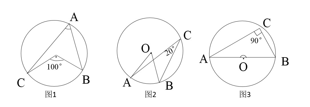 九年级数学圆的知识点整理图,九年级上册数学圆知识点思维导图