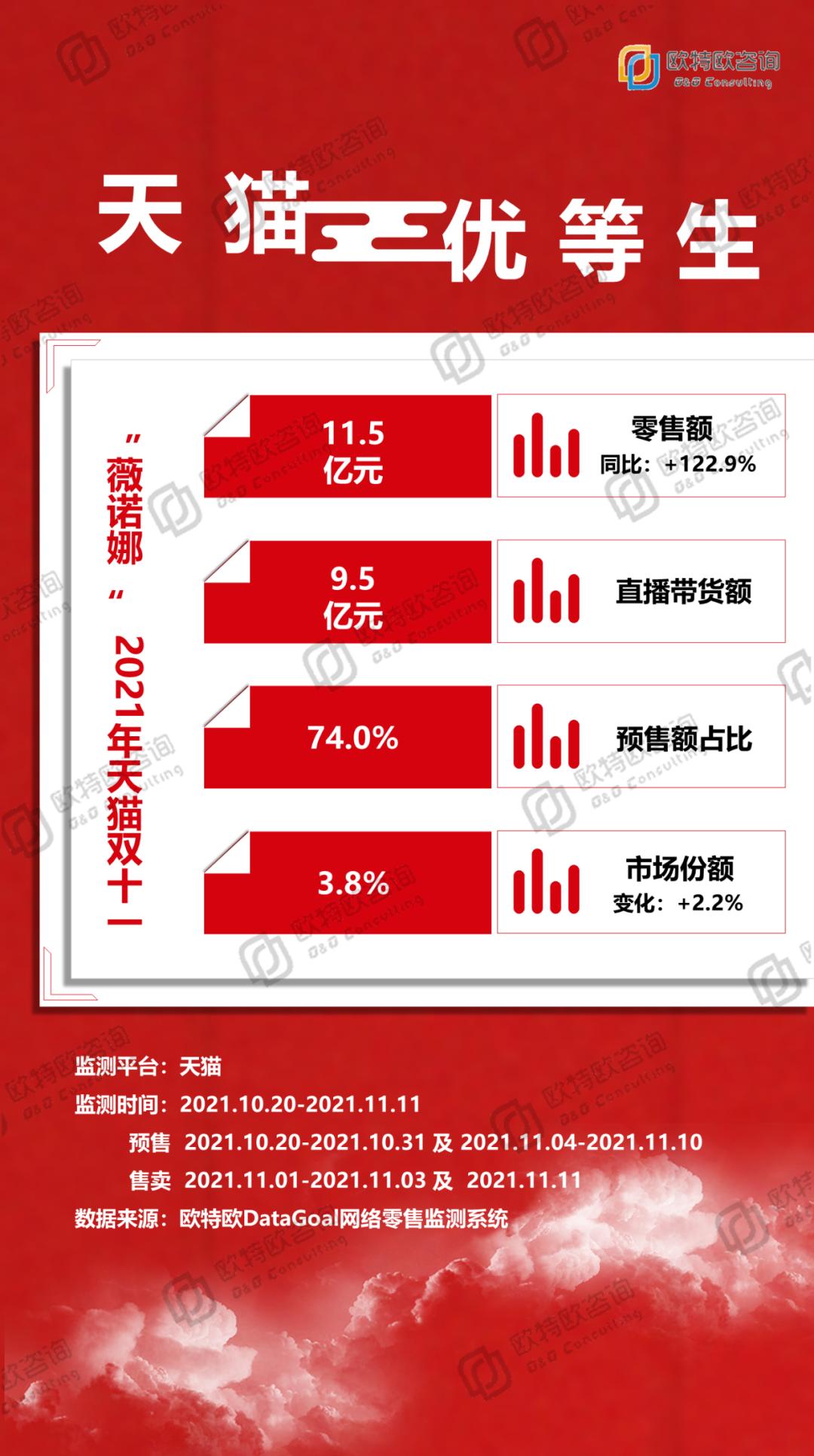 天猫双11优质品牌,天猫双十一选品