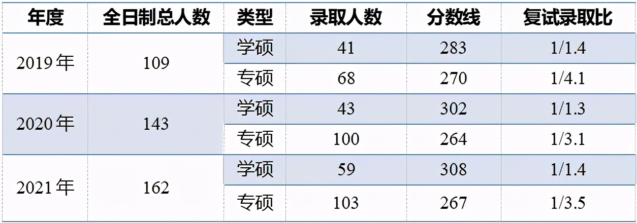 又好又好考录取人数多就业前景好的长沙理工大学电气专业