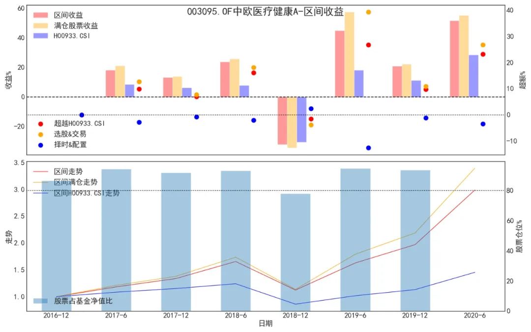 优秀的人12个特征,优秀的人整体回顾