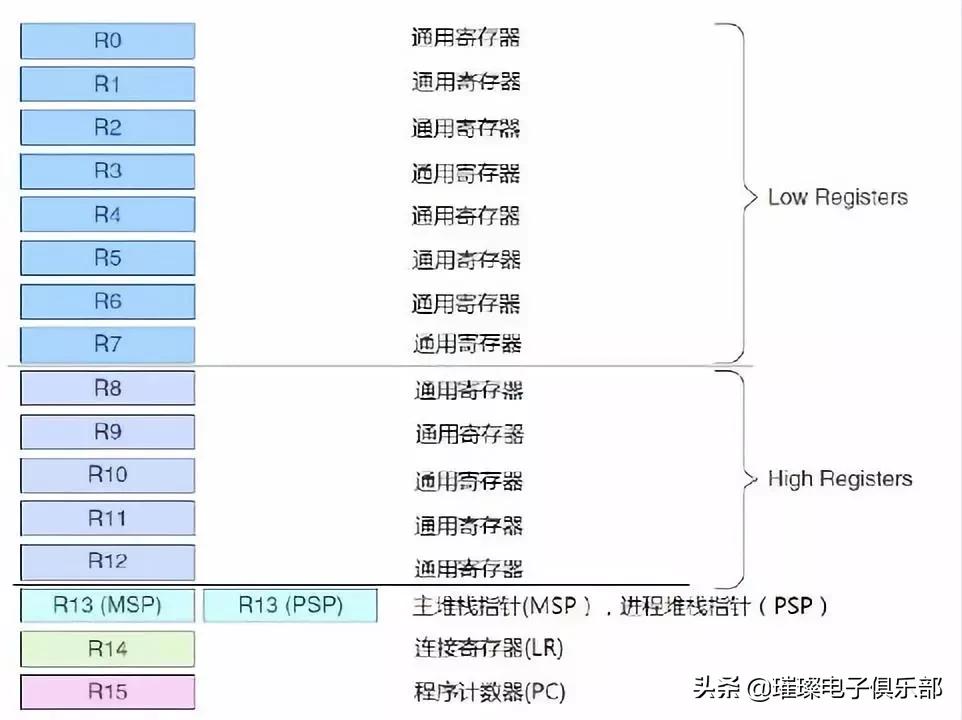 stm32知识点大全,stm32必备知识点