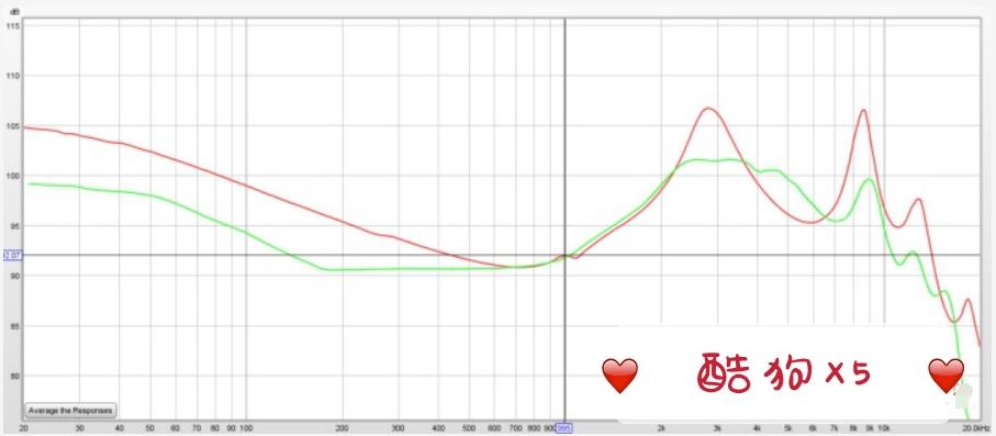 凡哥打分,凡哥开箱测评