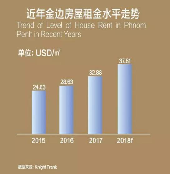 柬埔寨很穷,柬埔寨人民真实生活经济情况