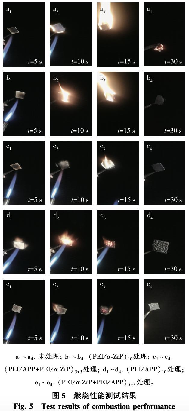 磷酸锆/聚磷酸铵处理木材的协同阻燃性能