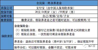 全民保养老金丨我们的养老金从哪里来，支付宝都为我们着急了