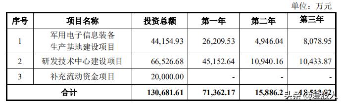 科创板未来可涨100倍大黑马,2020业绩3季度大增的科技股龙头