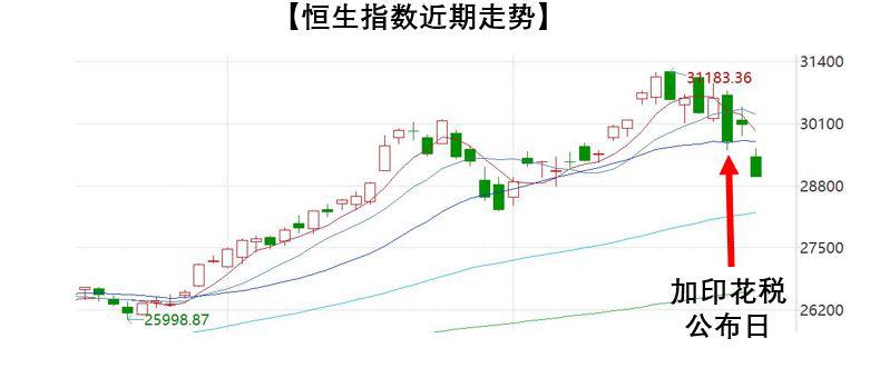 港股会取消分红税吗,港股赚钱了要交税吗