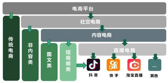直播电商创业分析,电商直播创业风口有哪些