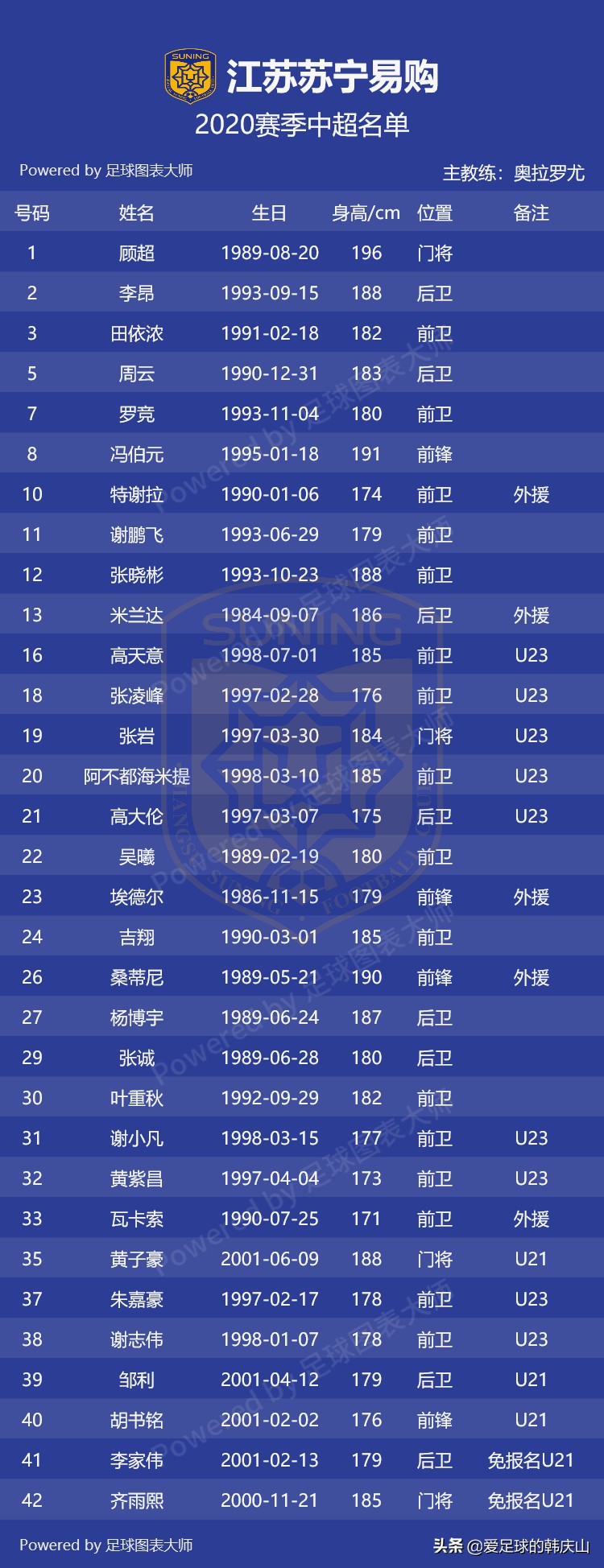 2024中超联赛16强完整名单,2011中超16强完全名单