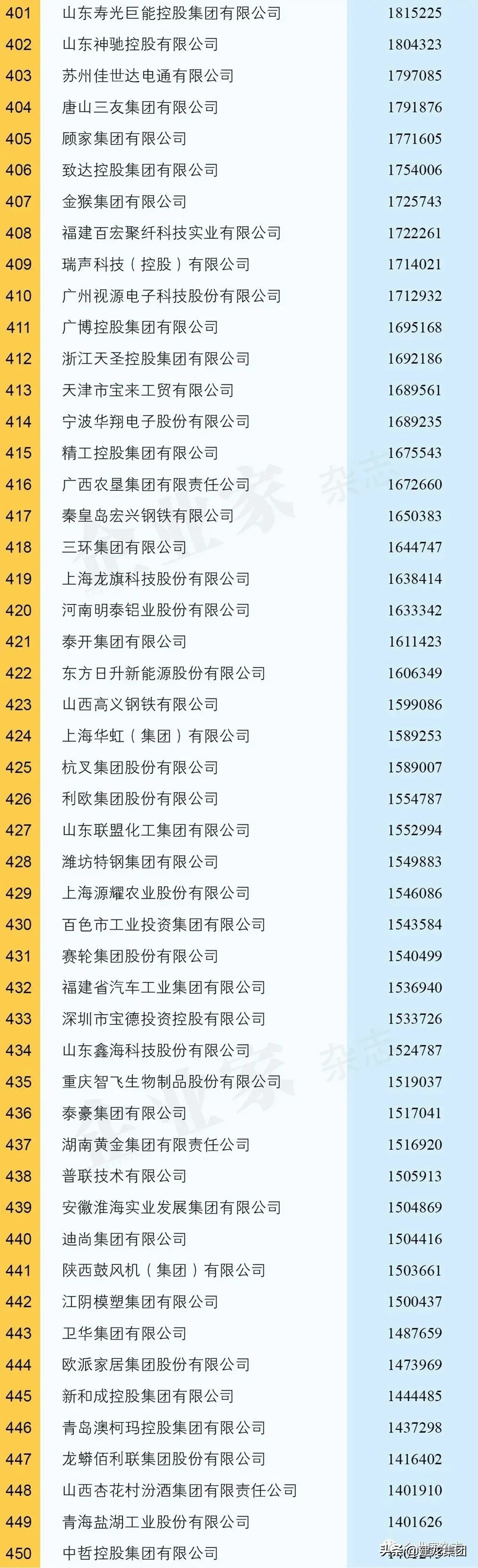 民营企业500强建龙,建龙集团2023年500强