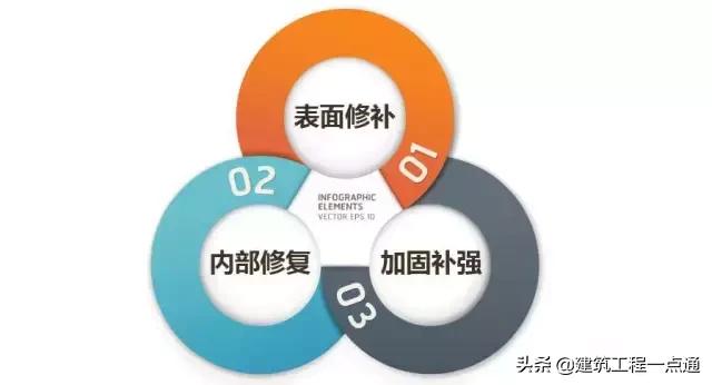 混凝土结构底板裂缝的处理方法,混凝土结构窗角出现裂缝的原因