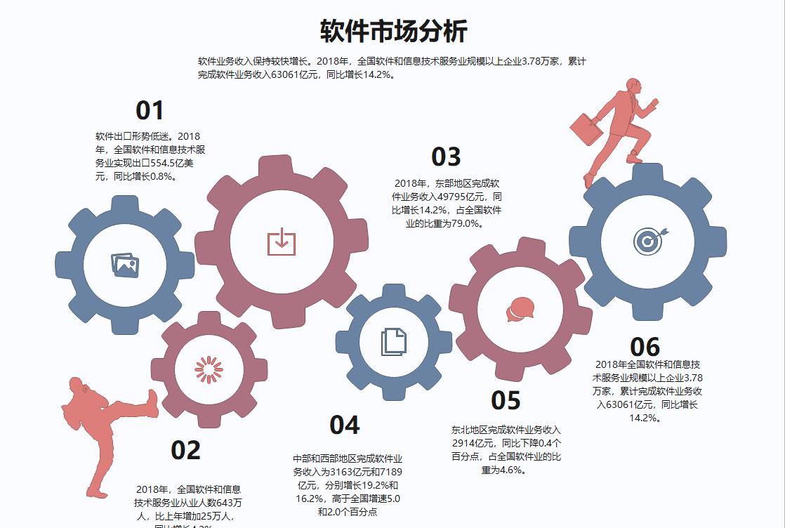 如何分析软件市场,软件组件市场分析怎么写