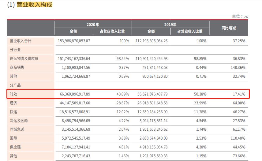 顺丰王卫最近的新闻,顺丰上市王卫敲钟视频