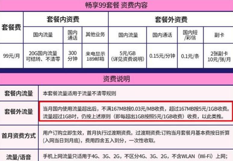 4g卡用在5g手机上是否变成5g资费,4g卡升级为5g卡资费