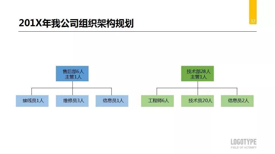 学校办公室工作总结及计划,办公室人员个人工作总结及计划