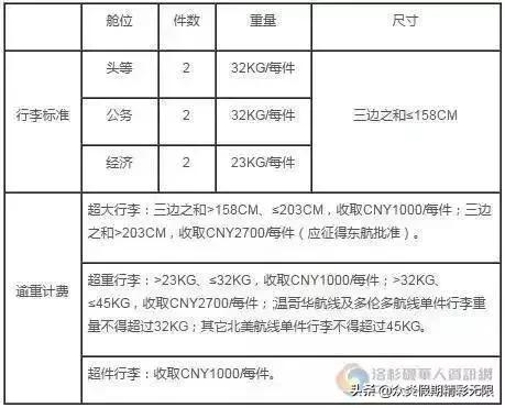 国际托运行李的重量与大小尺寸,航空行李重量标准