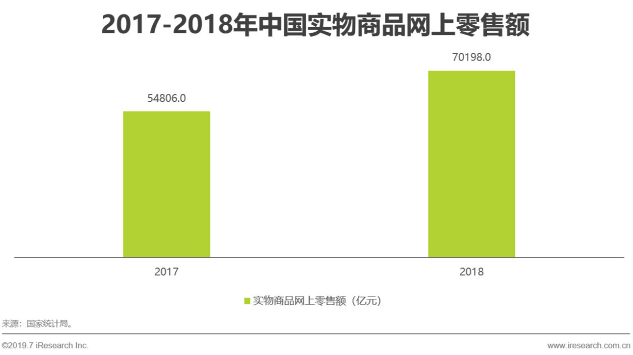 2019年中国即时物流行业现状分析