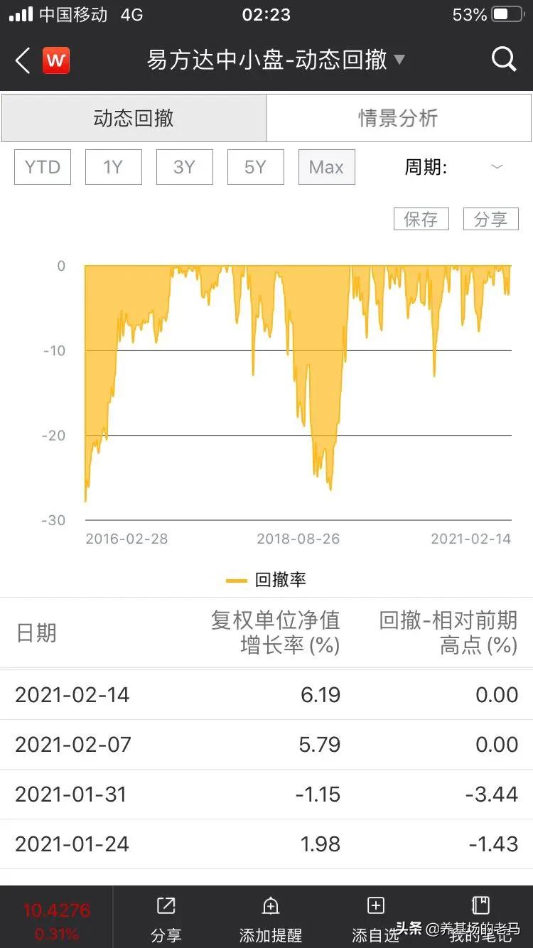 回撤小收益稳健基金,基金稳健还收益高选哪一类