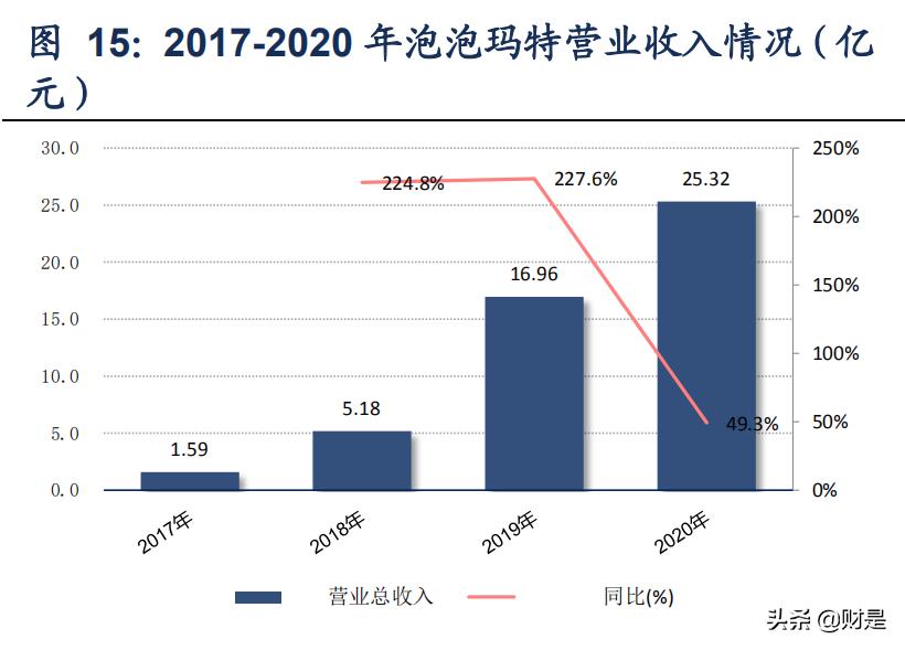 中国潮玩玩具手办市场规模,模型玩具行业分析