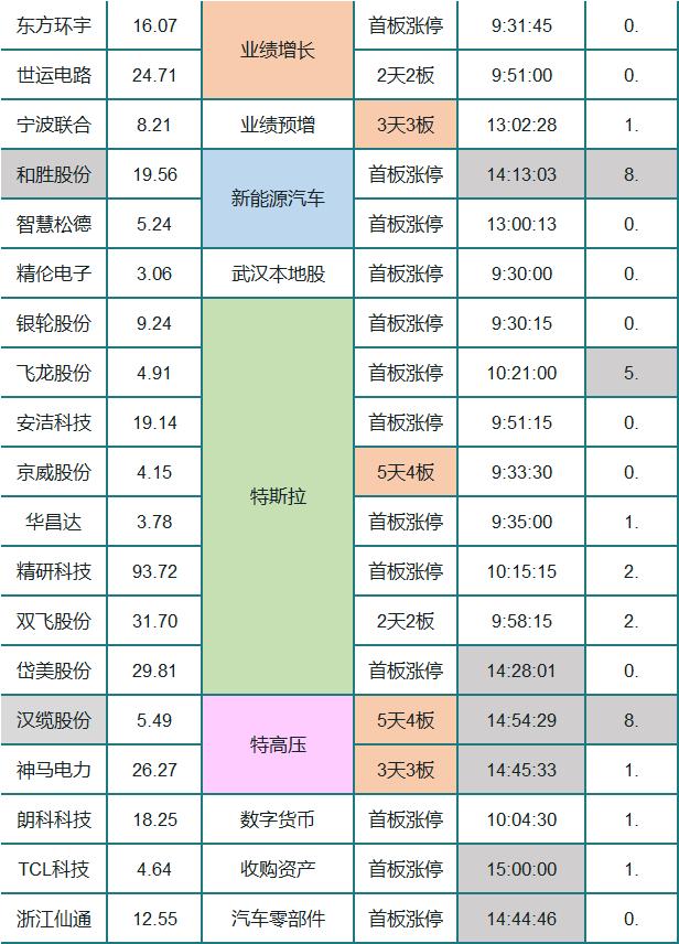 外围普跌A50遭爆锤！别慌明天还有戏！丨山哥解盘