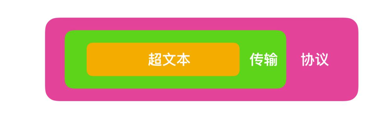 http:www.mogujie.com/,http是什么意思