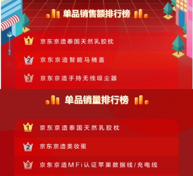 京东电商市场占有率一季度,京东消费趋势报告