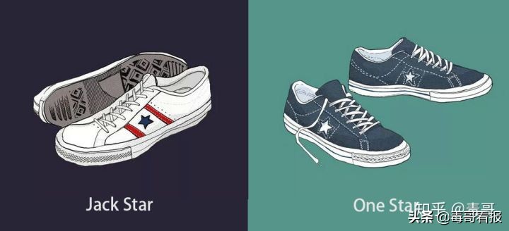 匡威粉丝福利，Converse全系列解读（附彩蛋）
