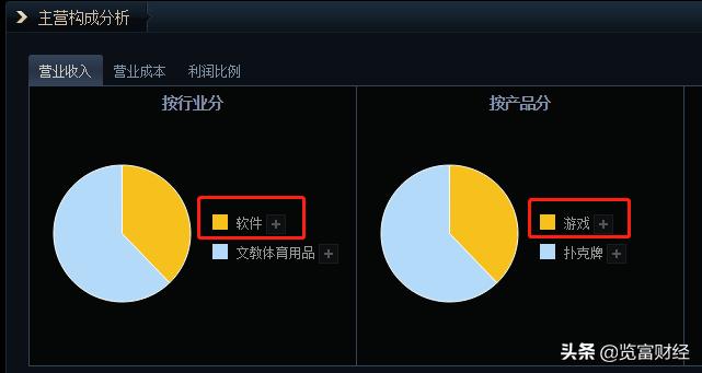 姚记扑克更名背后：捕鱼游戏能否支撑业务转型？