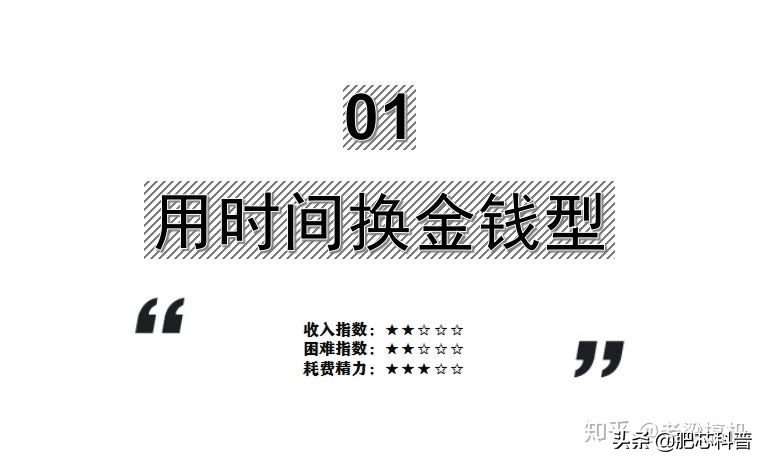 你们都做什么副业赚钱,上班空余时间可以做什么副业赚钱