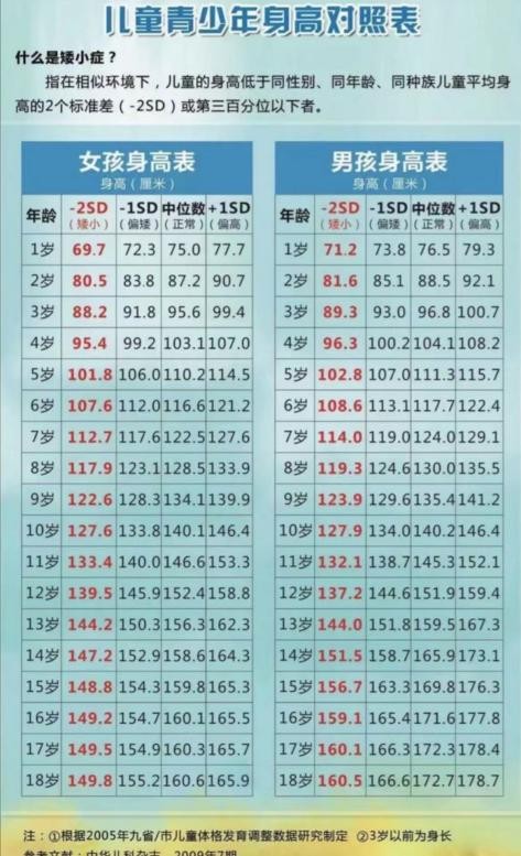 孩子身材瘦小怎么办,遗传性身材矮小干预