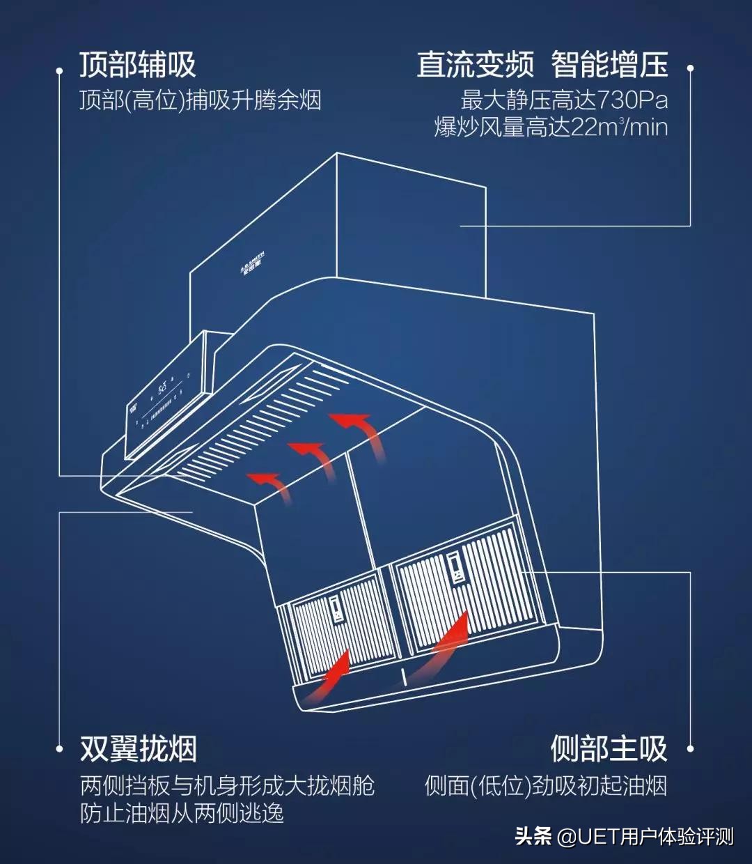 史密斯侧顶双吸油烟机,史密斯顶吸式油烟机