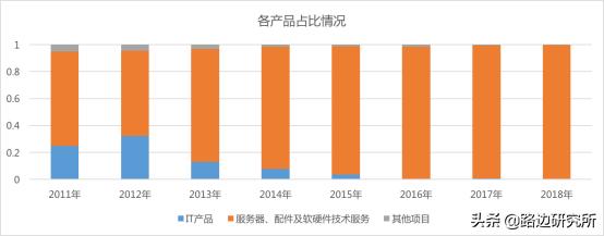 团队分享之浪潮信息