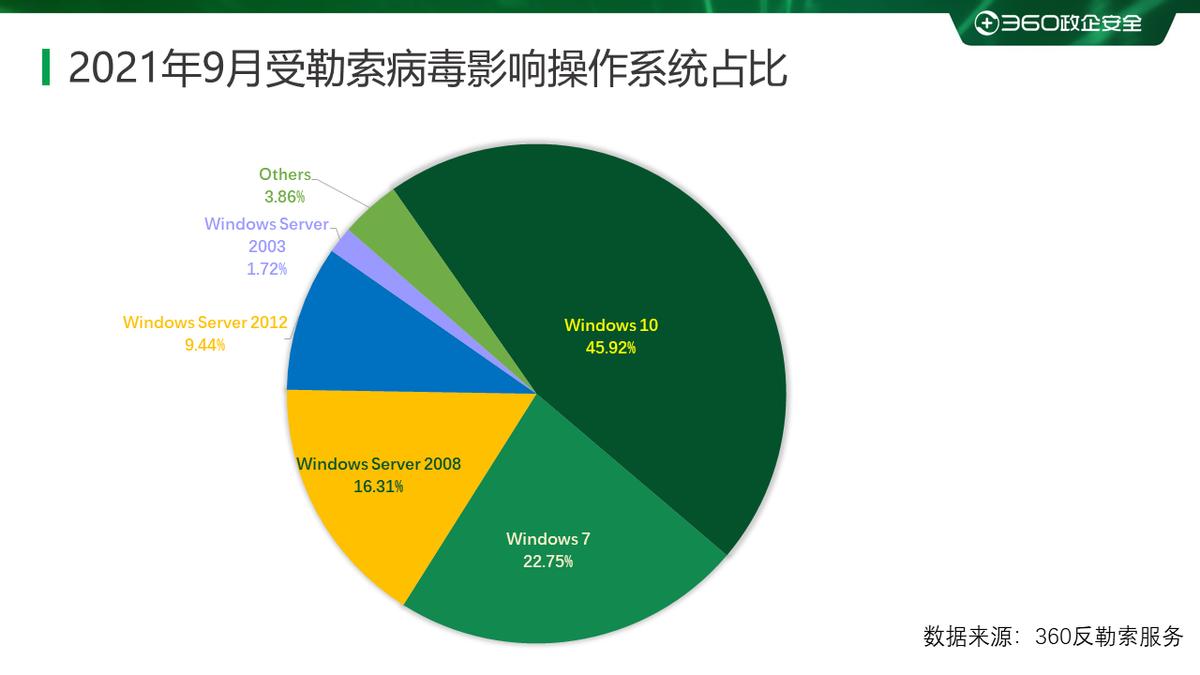 新一代勒索病毒2020,2023年国内勒索病毒报告