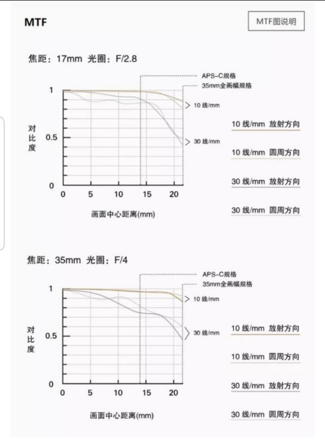 腾龙最具性价比的全画幅微单镜头,腾龙越渊凌云
