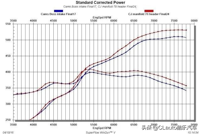 汽车发动机进气歧管什么原理,引擎前面有个大粗管是啥
