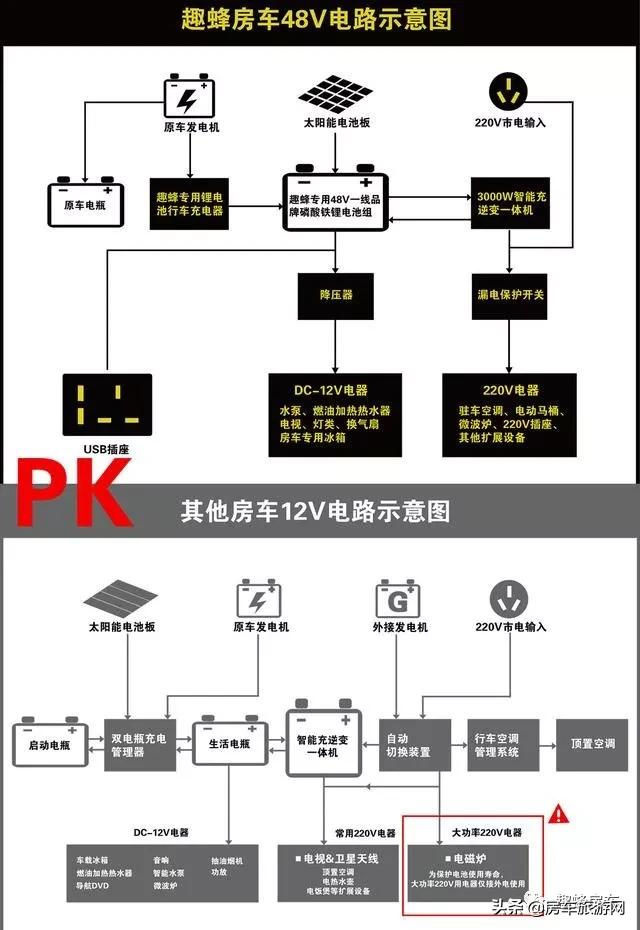 房车48v电路优缺点,房车48v电路系统真的好吗