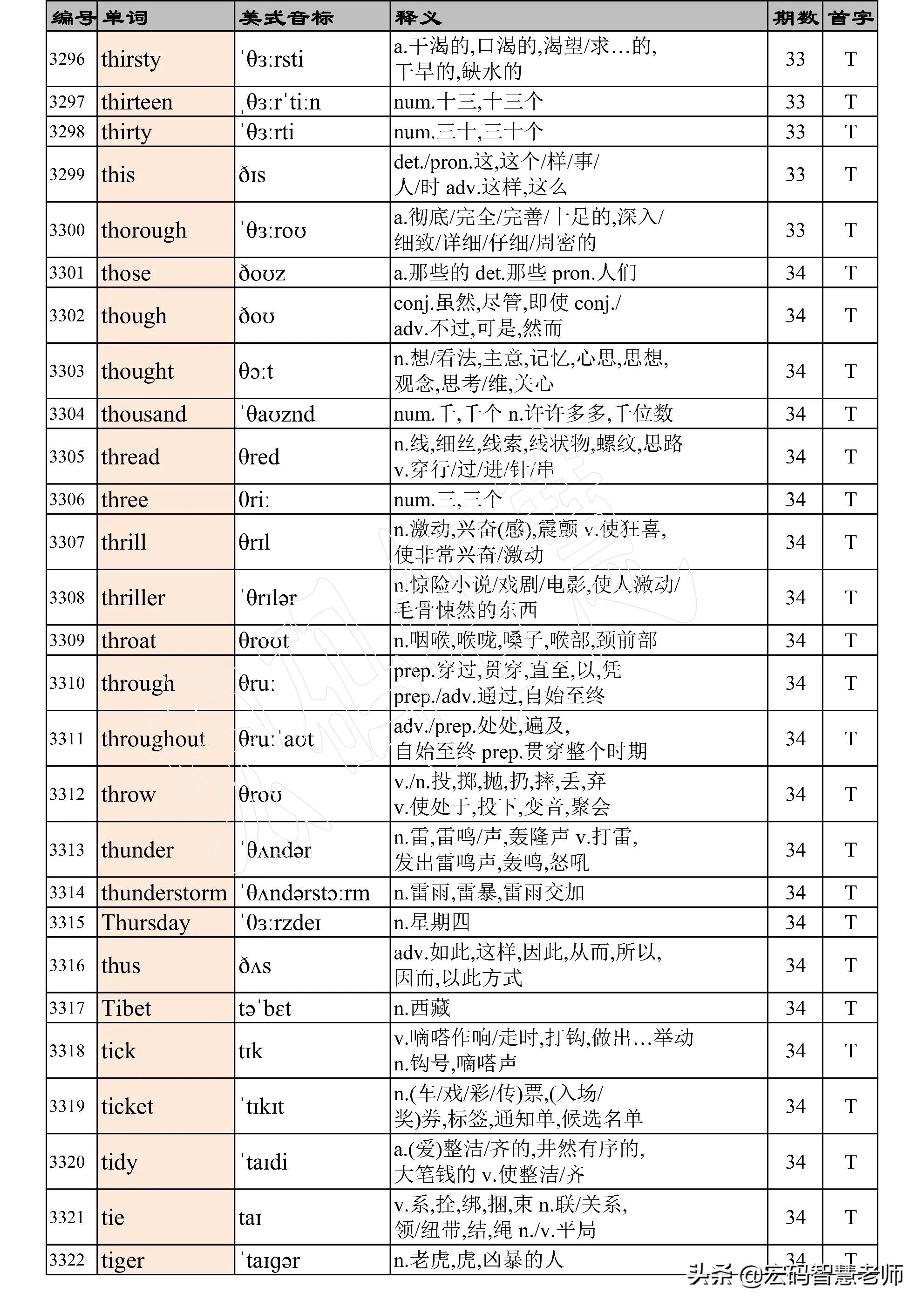 高考英语词汇必背3500单词,高考英语词汇必背3500单词卡
