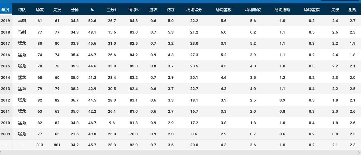 球星对洛瑞的评价,德罗赞洛瑞垃圾兄弟视频