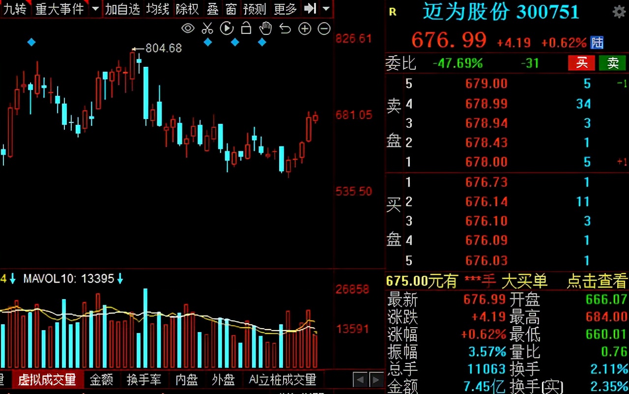 光伏龙头股排行,光伏电池板块龙头股一览表