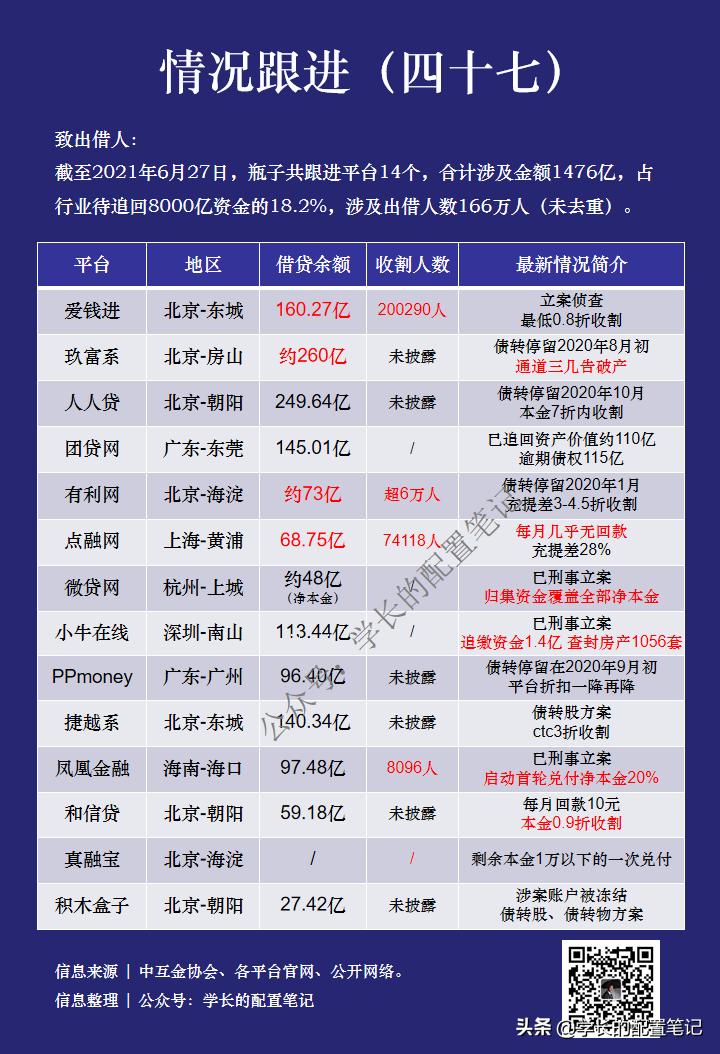 爱钱进、捷越、玖富、小牛在线等十四个平台情况跟进(四十七)