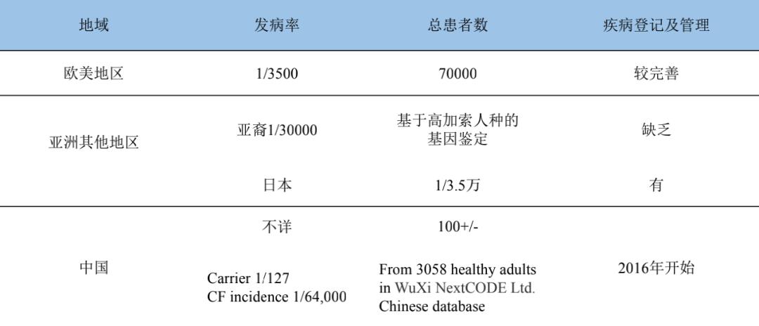 支气管扩张会导致杵状指吗,支气管扩张有杵状指吗