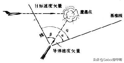 二战德国空射v1导弹,二战轰炸机投弹器